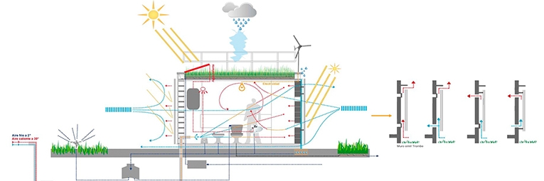 Arquitectura bioclimática.