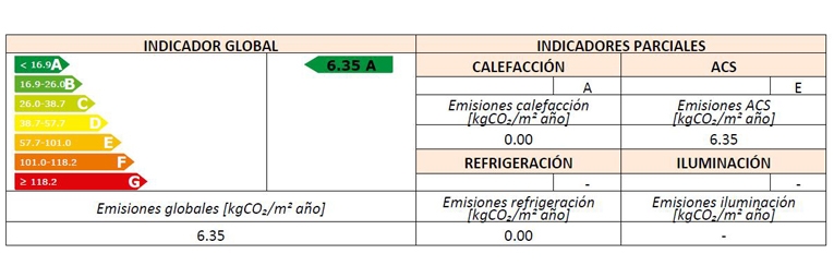 Es posible obtener una certificación energética  tipo “A” en Granada